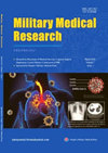 Military Medical Research雜志封面